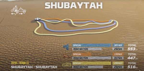 Etappe 11 Dakar 2025