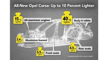 Opel Corsa lichter