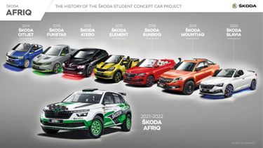 ŠKODA Student Concept Car