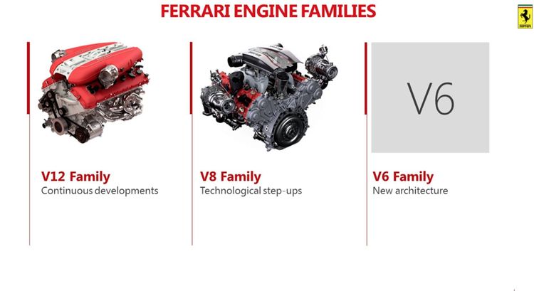 Ferrari Hybride