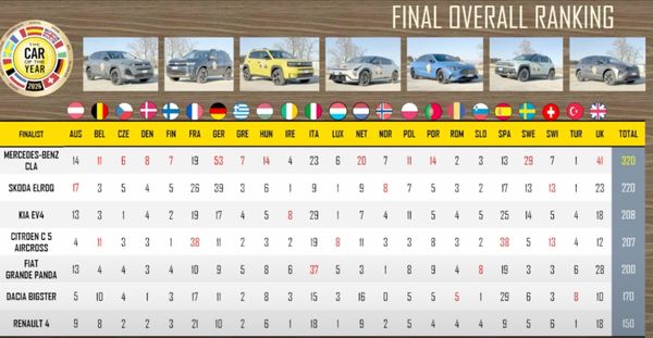 Dit is de Auto van het Jaar 2026