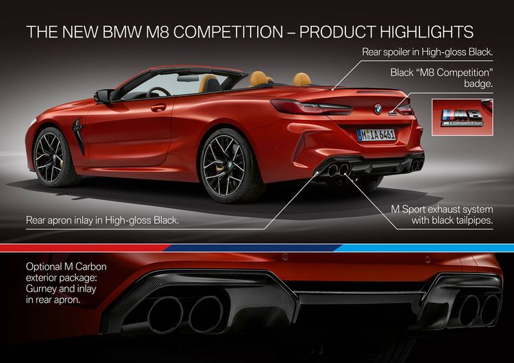 BMW M8 Infographic