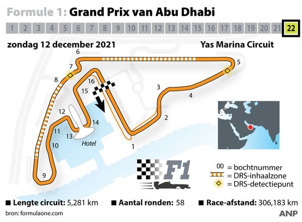Infographic Yas Marina Formule 1 Abu Dhabi 2021
