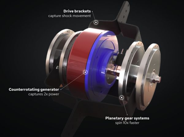 EV elektrische auto regeneratieve dempers