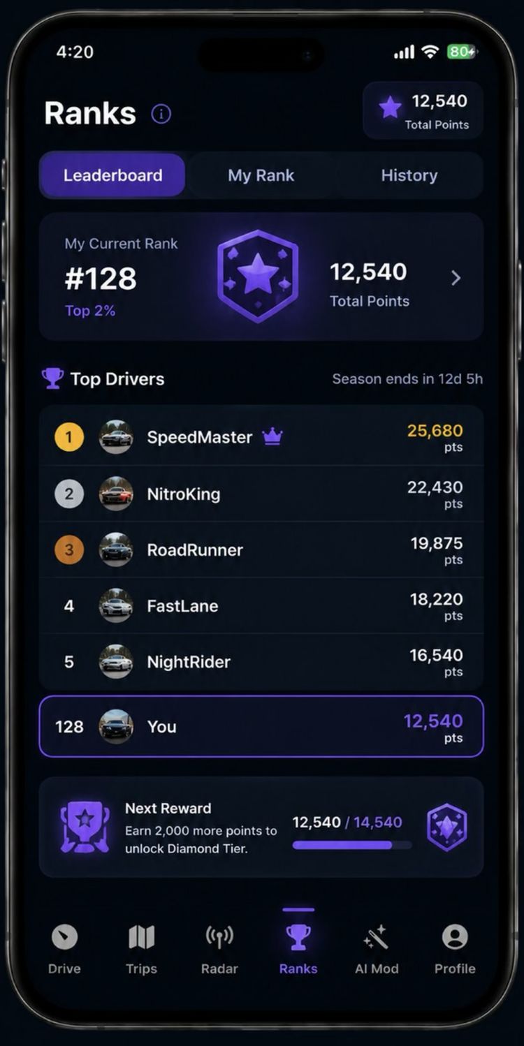 TripRank app gevaarlijk rijgedrag België autorijden