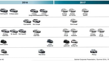 Mercedes planning Autovisie.nlSchermafbeelding 2016-07-22 om 15.19.20