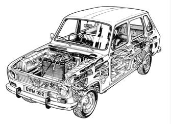 Renault 6 doorkijk