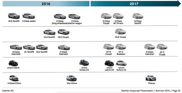 Mercedes planning Autovisie.nlSchermafbeelding 2016-07-22 om 15.19.20