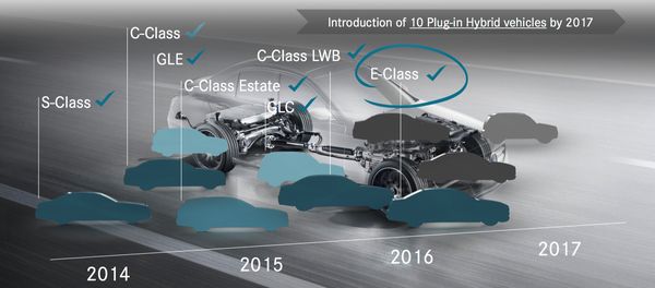 Mercedes planning Autovisie.nl Schermafbeelding 2016-07-22 om 15.21.08