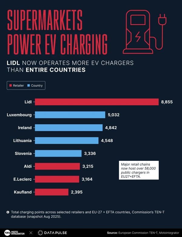 laadpalen bij supermarkten