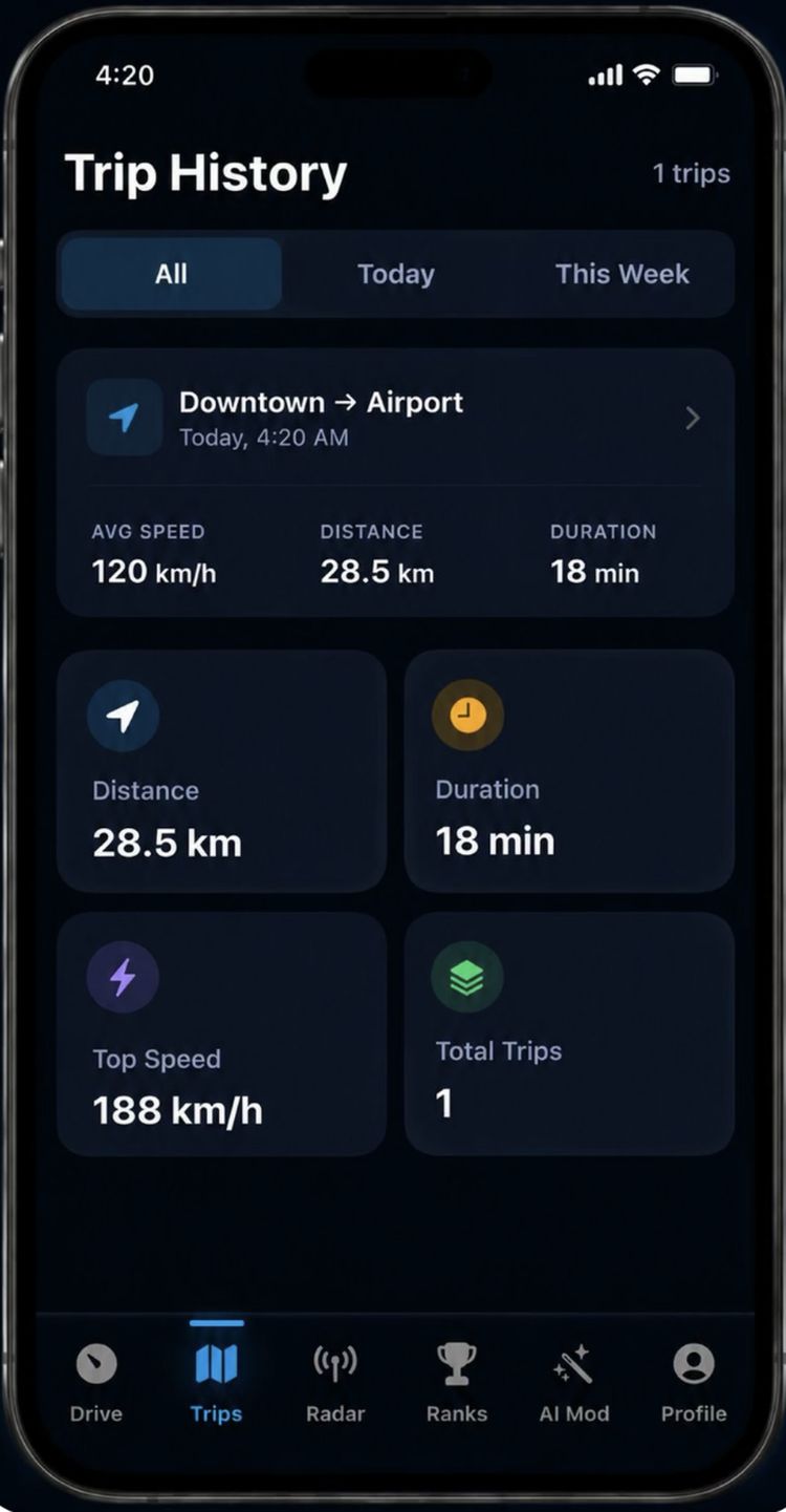 TripRank app gevaarlijk rijgedrag België autorijden
