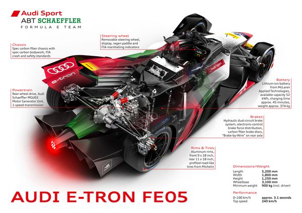Audi e-tron FE05 Formule E